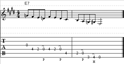101 Guitar Licks - Chicken Pickin' Lick #2