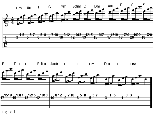 Dorian triad exercise #1