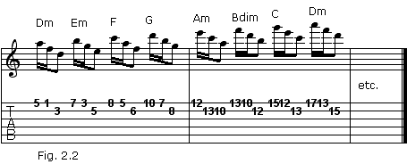 Dorian triad exercise #2