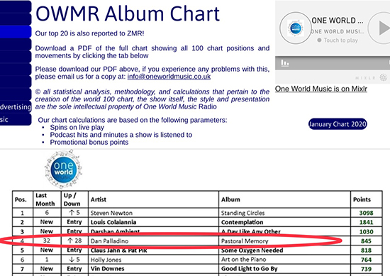 One World Music Radio Chart